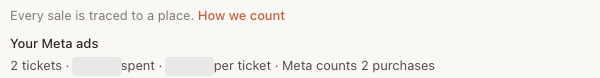 The Sales page with the Your Meta ads line